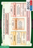 Комплект таблиц. Литература 6 класс. - fgospostavki.ru - Барнаул