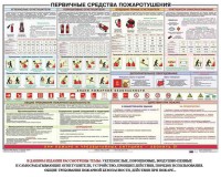 Плакат "Первичные средства пожаротушения" - fgospostavki.ru - Барнаул