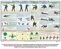 Плакат "Приемы и правила стрельбы из ПМ" - fgospostavki.ru - Барнаул