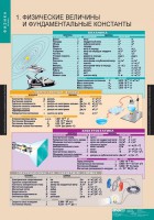 Комплект таблиц. Физика 10 класс. - fgospostavki.ru - Барнаул