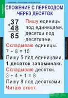 Комплект таблиц. Математика 2 класс. - fgospostavki.ru - Барнаул