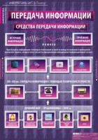 Комплект таблиц. Информатика и ИКТ 5-7 классы. - fgospostavki.ru - Барнаул