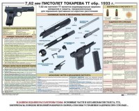 Плакат "7,62-мм пистолет Токарева ТТ обр. 1933 г." - fgospostavki.ru - Барнаул