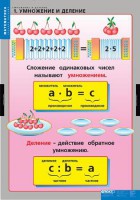 Комплект таблиц. Математика. Умножение и деление. - fgospostavki.ru - Барнаул
