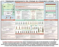 Плакат "Требования безопасности при стрельбе из стрелкового оружия" - fgospostavki.ru - Барнаул