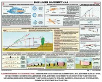 Плакат "Внешняя баллистика" - fgospostavki.ru - Барнаул