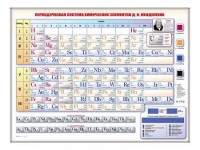 Электронно-справочная информационная таблица "Периодическая система химических элементов Д.И. Менделеева" - fgospostavki.ru - Барнаул