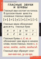 Комплект таблиц. Русский язык. Звуки и буквы русского алфавита. - fgospostavki.ru - Барнаул
