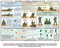 Плакат "Изготовка и правила стрельбы из ГП-25" - fgospostavki.ru - Барнаул