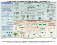 Плакат "Правила стрельбы из противотанковых гранатометов" - fgospostavki.ru - Барнаул