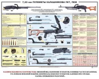 Плакат "7,62-мм пулеметы Калашникова ПКТ, ПКМ" - fgospostavki.ru - Барнаул