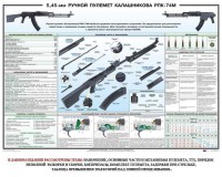 Плакат "5,45-мм ручной пулемет Калашникова РПК74" - fgospostavki.ru - Барнаул