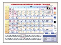 Электронно-справочная информационная таблица Д. И. Менделеева, адаптивная, с сенсорным пультом управления и планшетом со шрифтом Брайля - fgospostavki.ru - Барнаул