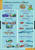 Комплект таблиц. Технология. Кулинария. - fgospostavki.ru - Барнаул