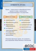 Комплект таблиц. Правоведение. Теория права. - fgospostavki.ru - Барнаул
