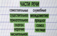 Набор магнитных карточек "Части речи" (фон зелёный) - fgospostavki.ru - Барнаул