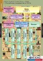 Комплект таблиц. История. Развитие Российского государства в XV-XVI веках. - fgospostavki.ru - Барнаул