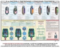Плакат "40-мм выстрелы к подствольным и специальным гранатометам" - fgospostavki.ru - Барнаул