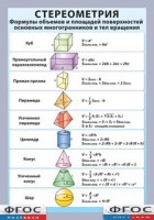 Таблица "Стереометрия. Формулы объемов и площадей поверхностей основных многогранников и тел вращения" (винил) - fgospostavki.ru - Барнаул