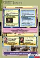 Комплект таблиц. История. Движение декабристов. - fgospostavki.ru - Барнаул