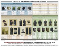 Плакат "Средства индивидуальной бронезащиты" - fgospostavki.ru - Барнаул