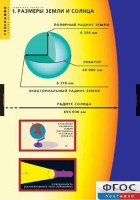Комплект таблиц. География. Земля как планета. - fgospostavki.ru - Барнаул