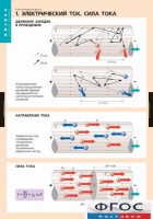 Комплект таблиц. Физика. Электродинамика. - fgospostavki.ru - Барнаул