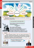 Комплект таблиц. Литературное чтение 4 класс. - fgospostavki.ru - Барнаул