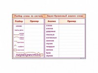 Фрагмент демонстрационный маркерный "Звуко-буквенный анализ слова" - fgospostavki.ru - Барнаул
