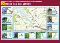 Таблица демонстрационная "Условные знаки плана местности" (винил 70*100) - fgospostavki.ru - Барнаул