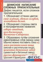Комплект таблиц. Русский язык 6 класс - fgospostavki.ru - Барнаул