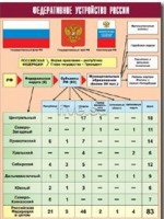 Таблица демонстрационная "Федеративное устройство России" (винил 100*140) - fgospostavki.ru - Барнаул