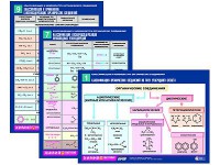 Комплект таблиц по химии раздаточные "Классификация и номенклатура органических соединений" (цветные, ламинированные, А4, 16 штук) - fgospostavki.ru - Барнаул