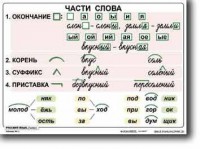 Комплект таблиц по русскому языку для начальной школы. Русский язык 2 класс - fgospostavki.ru - Барнаул