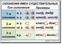 Комплект таблиц по русскому языку для начальной школы. Русский язык 4 класс - fgospostavki.ru - Барнаул