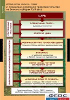 Комплект таблиц. История России 7 класс. - fgospostavki.ru - Барнаул