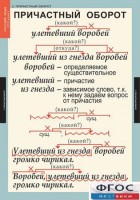 Комплект таблиц. Русский язык 7 класс - fgospostavki.ru - Барнаул