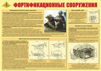 Плакат "Фортификационные сооружения" - fgospostavki.ru - Барнаул