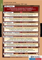 Комплект таблиц. История России 8 класс. - fgospostavki.ru - Барнаул