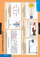 Комплект таблиц. Физика 8 класс. - fgospostavki.ru - Барнаул