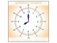 Панно демонстрационное маркерное "Циферблат часовой" - fgospostavki.ru - Барнаул