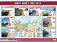 Таблица демонстрационная "Высотная поясность в горах России" (винил 70*100) - fgospostavki.ru - Барнаул