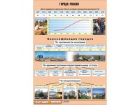 Таблица демонстрационная "Города России" (винил 70*100) - fgospostavki.ru - Барнаул