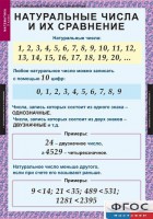Комплект таблиц. Математика 5 класс. - fgospostavki.ru - Барнаул