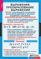 Комплект таблиц. Алгебра 7 класс - fgospostavki.ru - Барнаул