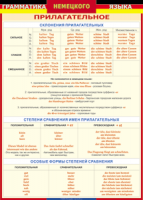 Таблица "Грамматика немецкого языка. Имя прилагательное" (100х140 сантиметров, винил) - fgospostavki.ru - Барнаул