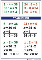 Комплект таблиц по математике для начальной школы. Математика 3 класс - fgospostavki.ru - Барнаул