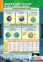 Комплект таблиц. География. Начальный курс 6 класс. - fgospostavki.ru - Барнаул