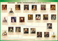 Таблица "Россия дом Романовых" (100х140 сантиметров, винил) - fgospostavki.ru - Барнаул