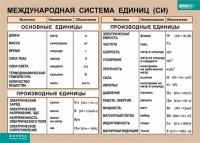 Таблица. Физика. Международная система единиц (СИ) - fgospostavki.ru - Барнаул